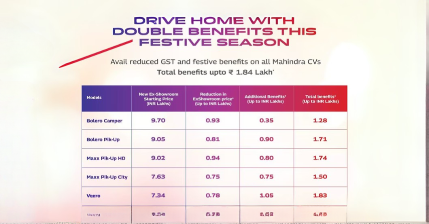 Mahindra commercial vehicles festive discount 2025